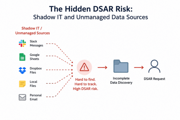 Navigating Special Cases in Personal Data for DSARs